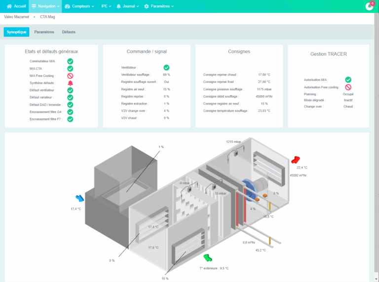 Synoptique d'une CTA