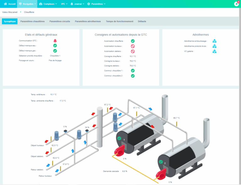 Synoptique chaufferie